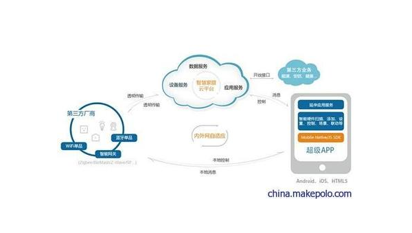 益阳如何通过企业app软件定制开发提升竞争力和效率